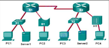 Cho sơ đồ mạng như hình, bạn hãy cho biết có bao nhiêu miền đụng độ ...